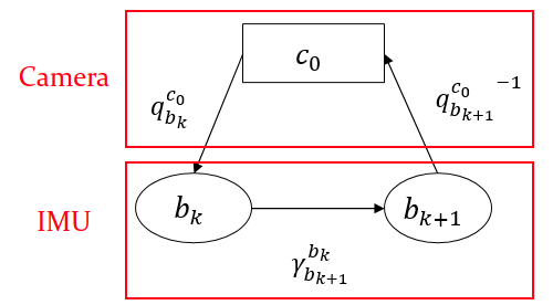3%20Initialization%20d3a3f647f6b64db39d0063446bdb4e64/Untitled%206.png