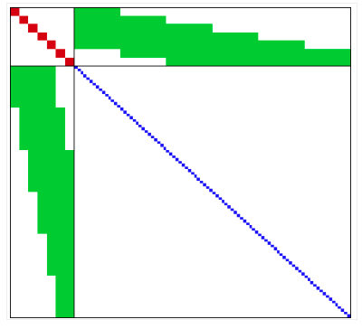 Hessian Matrix